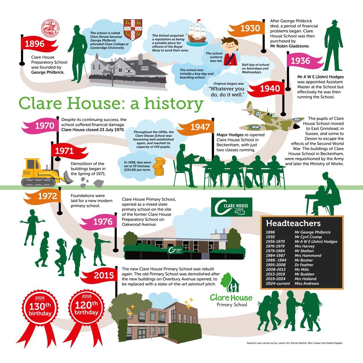 Clare house Corridor timeline v1 2026 Web